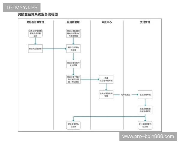 bbin体育结算太慢影响用户体验的原因分析与解决方案探讨